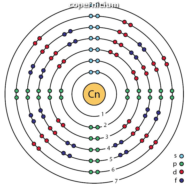 Atomic Number of Copernicium Cn